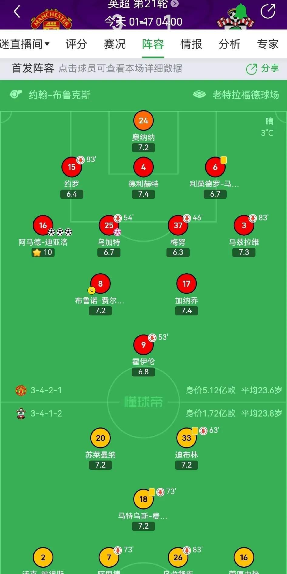 1xBit体育竞技-曼联防守体系调整，力求守住关键战局的简单介绍