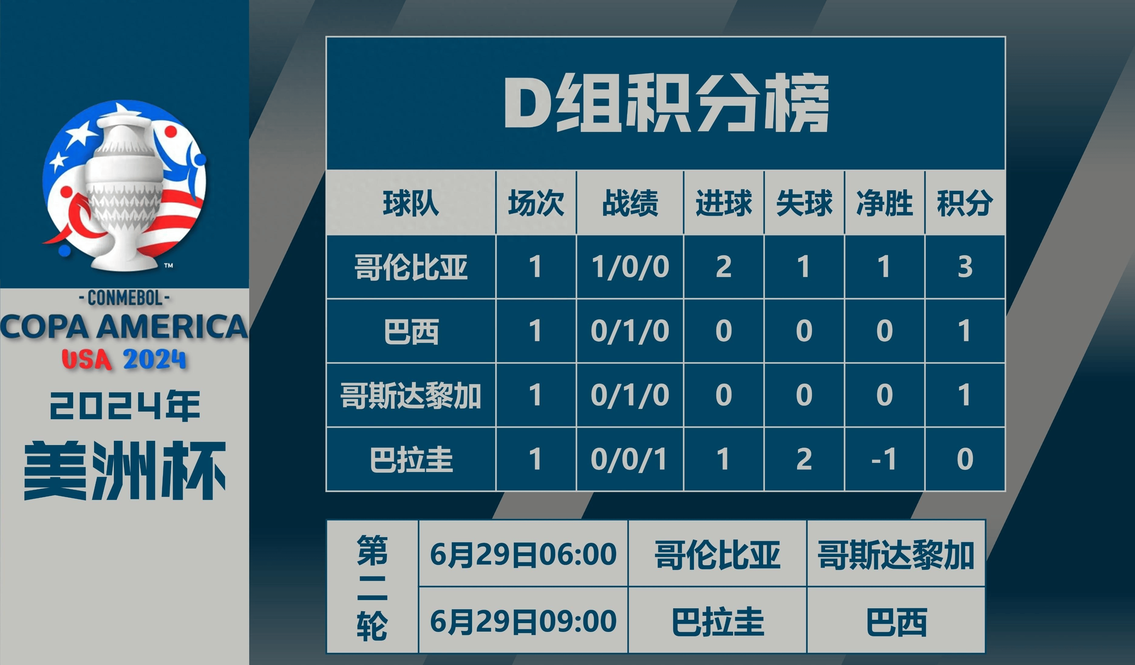 1xBit体育官网入口-包含美洲杯篮球赛：委内瑞拉险胜巴拉圭突围强的词条