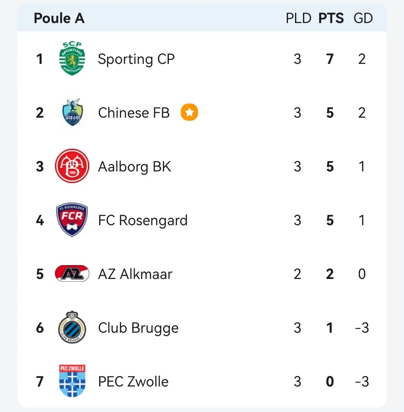 丹麦队小胜,晋级欧洲杯实现基本盘的简单介绍