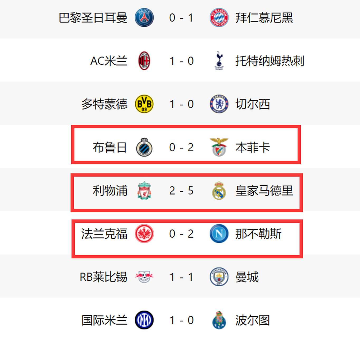 利物浦击败AC米兰,晋级欧冠八强 利物浦击败AC米兰,晋级欧冠八强