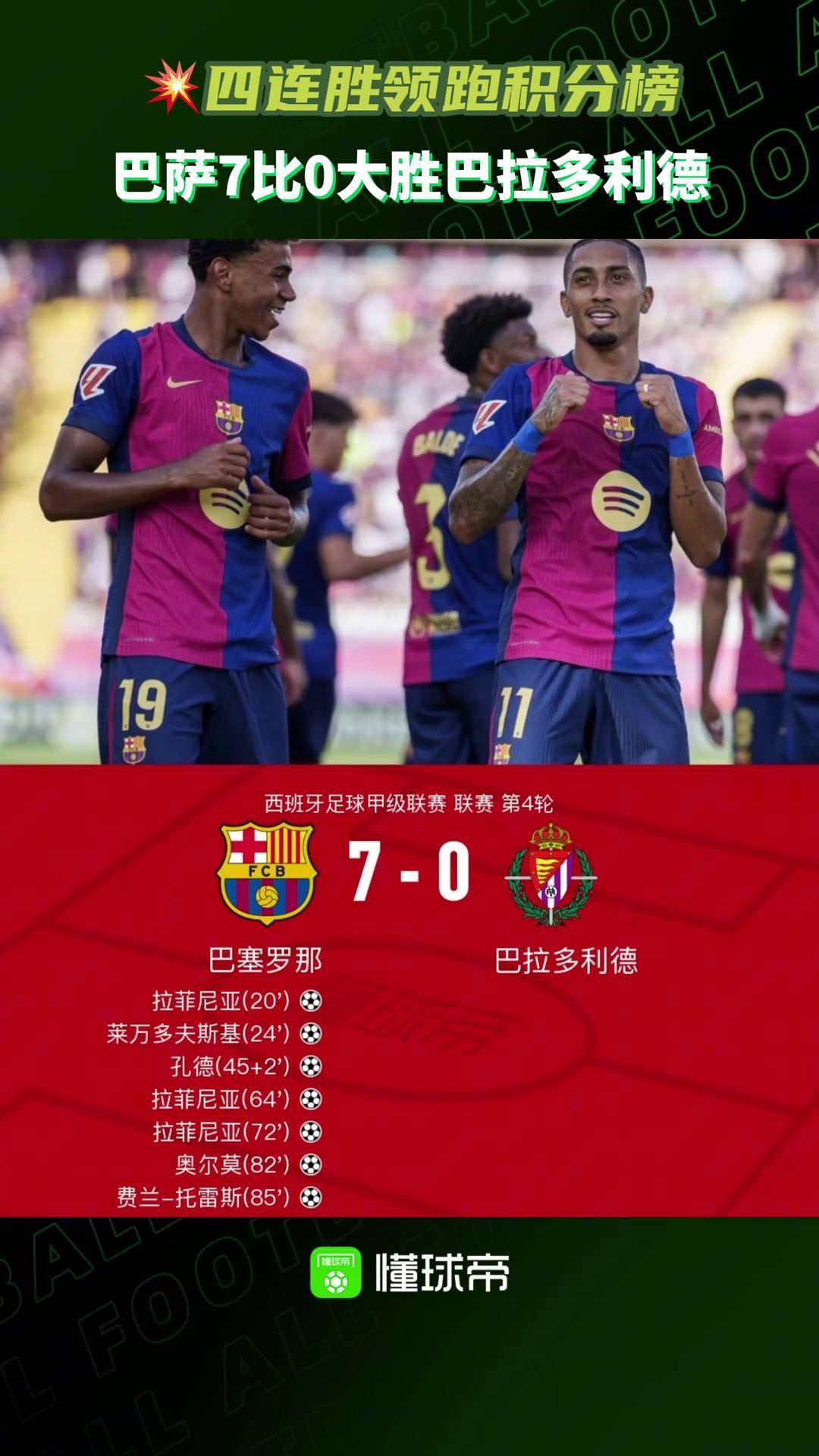 包含西甲联赛重启,巴萨主场取胜领先榜首,梅西再次助攻彰显统治力的词条 包含西甲联赛重启,巴萨主场取胜领先榜首,梅西再次助攻彰显统治力的词条