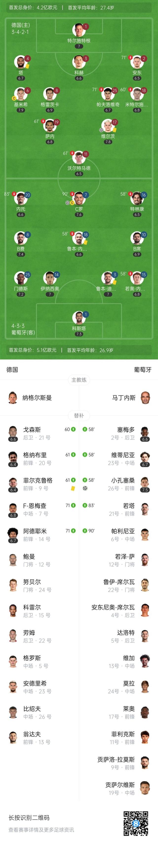 欧国联小组赛总结,胜者晋级 欧国联小组赛总结,胜者晋级