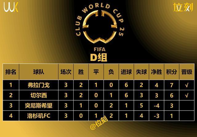 1xBit体育馆-切尔西逆袭成功,力克对手晋级下一轮的简单介绍